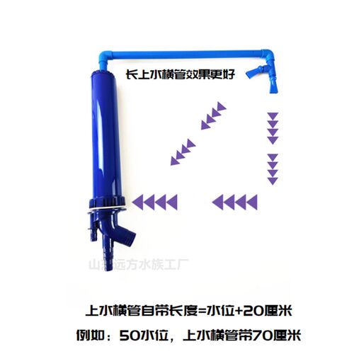 上水25管鱼缸三重溢流一整套改下过滤上下水管件套装强排白色75孔