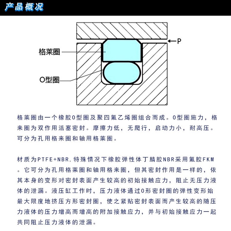 孔用格莱圈STD380/390/400/410/415/420/430/440高温液油缸密封圈