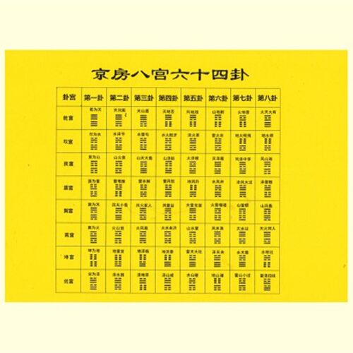 京房八宫六十四卦挂图 高清防水塑封装饰画 周易八卦易学墙贴
