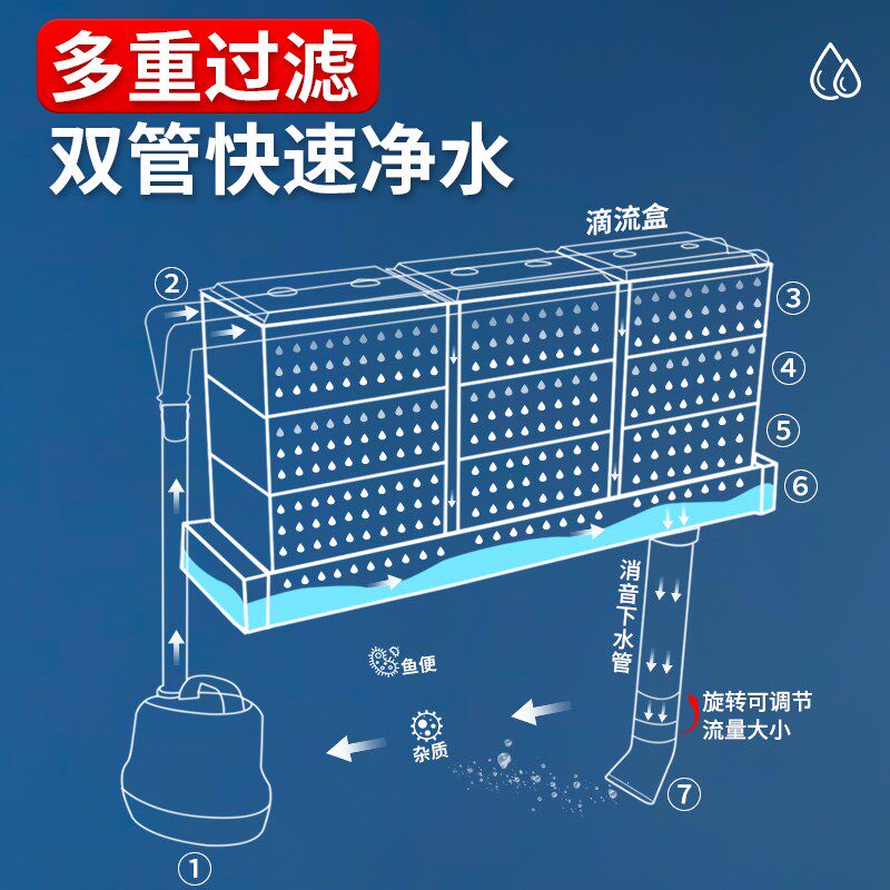 滴流盒鱼缸净水过滤器净水循环三合一上置增氧循环系统双管过滤盒