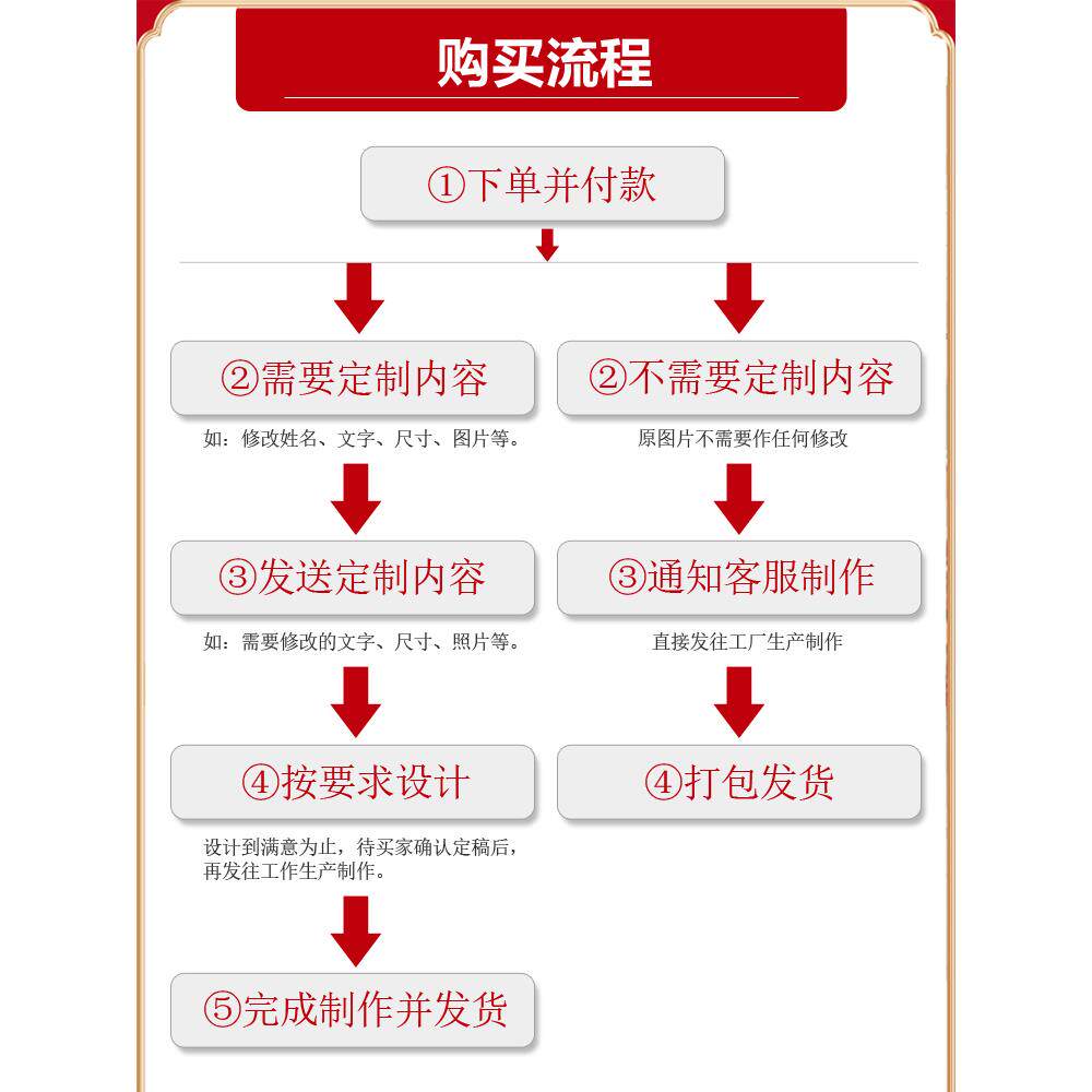 寿宴布置装饰老人70岁生日气球现场景KT板60岁80大寿背景墙90寿诞
