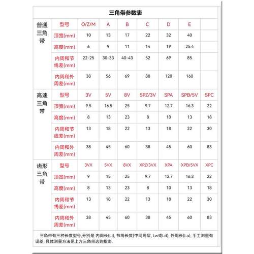 三角带B型耐磨橡胶带Lw24132489皮带高速传动带Li2464小2438