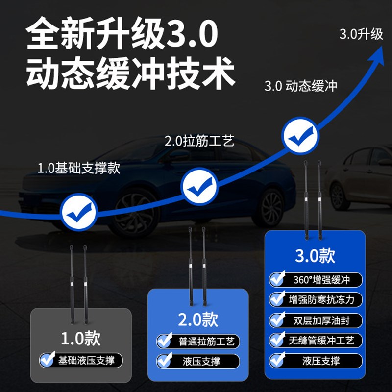 适用长安逸动PLUS逸动DT改装引擎发动机盖液压支撑杆气动支架