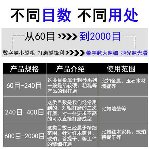 打磨抛光块砂纸耐水磨砂纸片60-2000目文玩画墙木工漆粗细