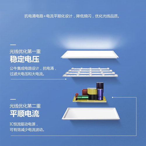 600x600led平板灯超薄集成吊顶1200*300面板灯1200*600石膏板用灯