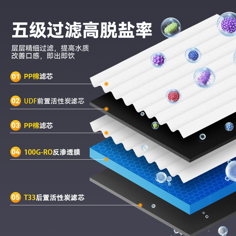 净水器家用直饮净水机RO反渗透厨房自来水过滤器纯水机100G带桶