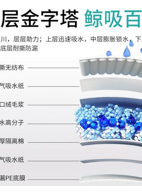 怡亲狗狗尿垫加厚除臭一次性尿布引导狗尿片隔尿垫猫咪宠物吸水垫