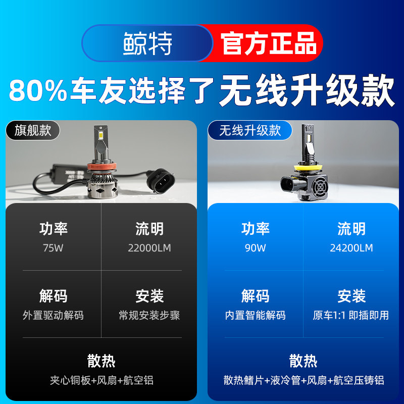适用宝骏560led大灯泡专用强光透镜远光灯近光灯17前疝气车灯雾灯