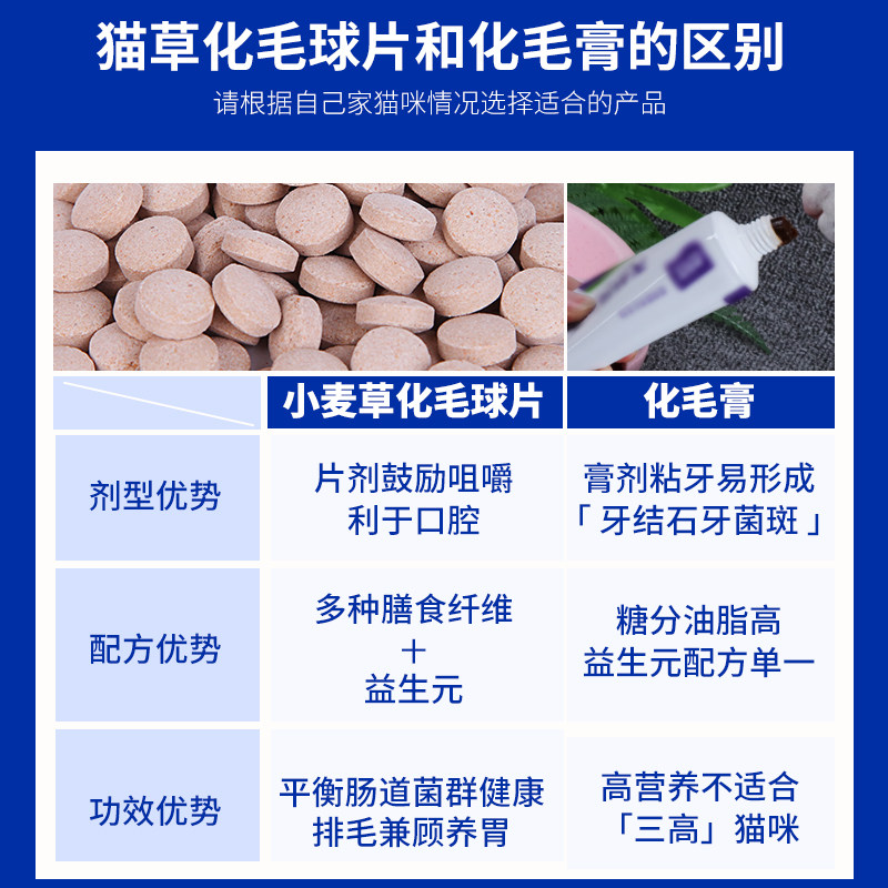 dumax杜玛仕化毛球片猫草片消化吐毛球猫咪化毛膏营养膏维生素片