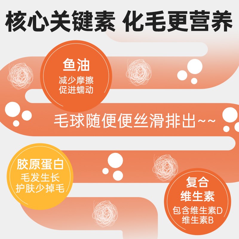 宠有为鱼油营养益生元化毛膏猫咪专用排毛球卵磷脂美毛营养补充剂图片