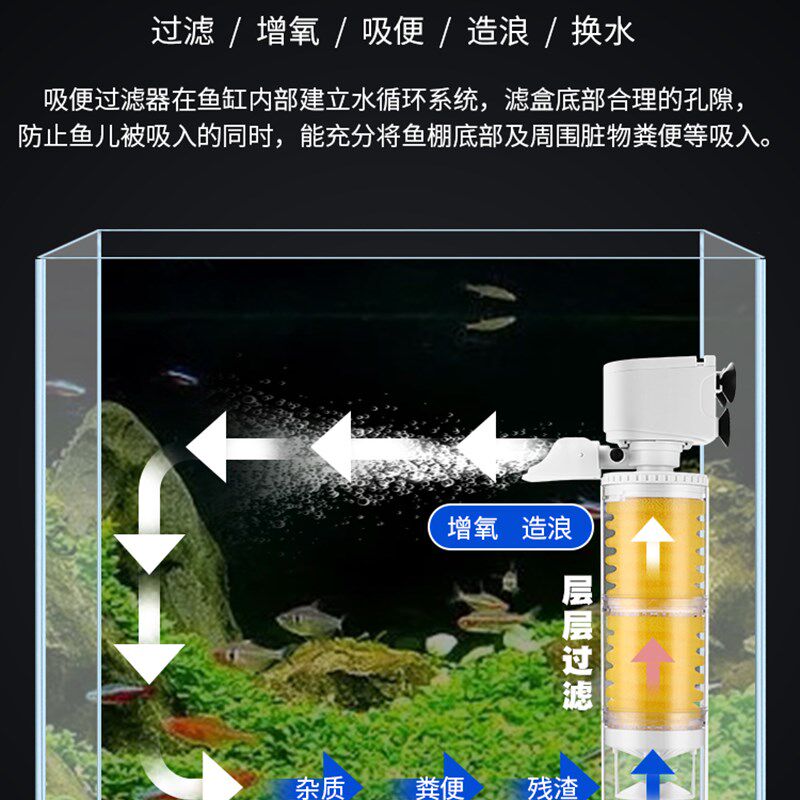 鱼缸粪便分离器免换水鱼缸内置制氧过滤一体机器净水三合一增氧泵