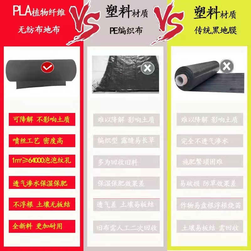 生态防草布地膜果园保湿保温透气渗水保肥可降解抗老化厂家直发