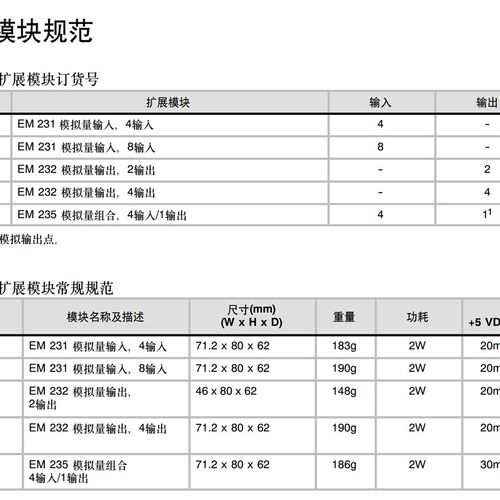 兼容 PLC模块200模块CPU控制器 EM232 235 EM231CN PLC模拟量模块