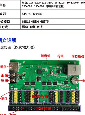 瑞合信128WUN3200B网络控制卡LED电子显示屏网口单色双色全彩卡
