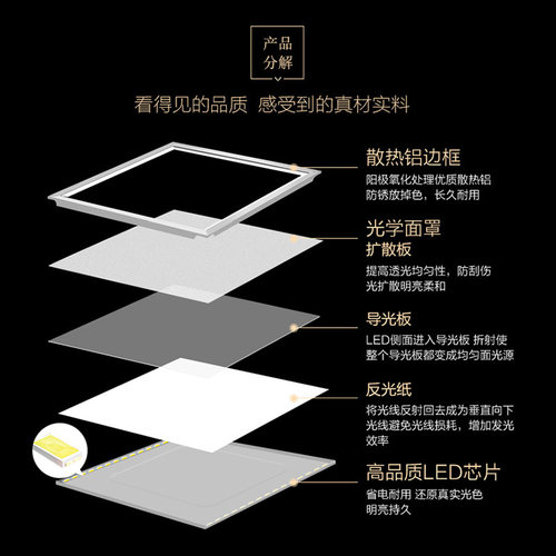 集成吊顶600x600led平板面板灯石膏矿棉板工程灯铝扣板嵌入式天花