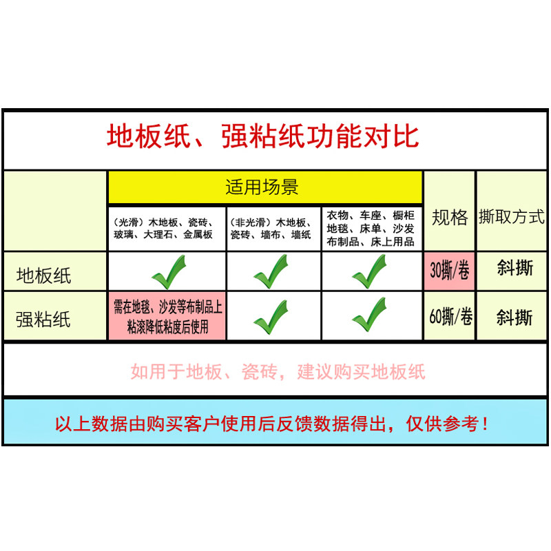 家用地板头发毛发清理器长柄可伸缩斜撕式粘头发除尘拖把粘毛滚筒