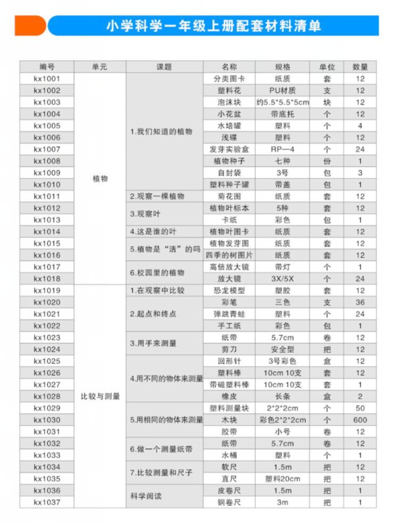 爱牛科教-【【新版】】教科版一年级上册-科学配套材料箱