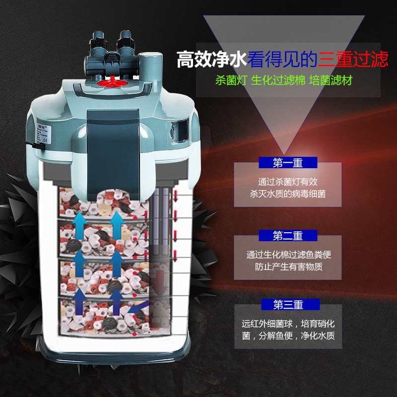 鱼缸过滤桶外置静音前置水族箱草缸过滤器瀑布式养鱼循环水系统