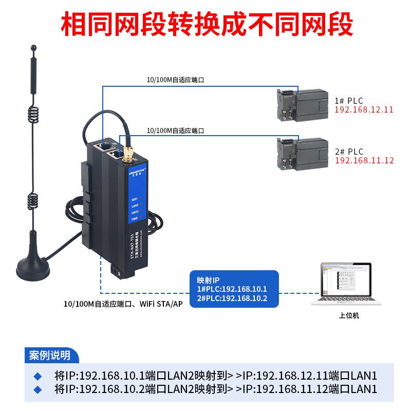 艾莫迅plc网络耦合器NAT网关跨网段地址转换器ip网络通讯映射模块