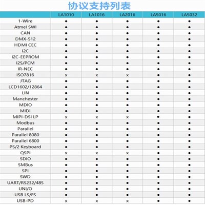 逻辑分析仪Kingst LA1010 100M采样率 16通道 可调阈值 PWM输出