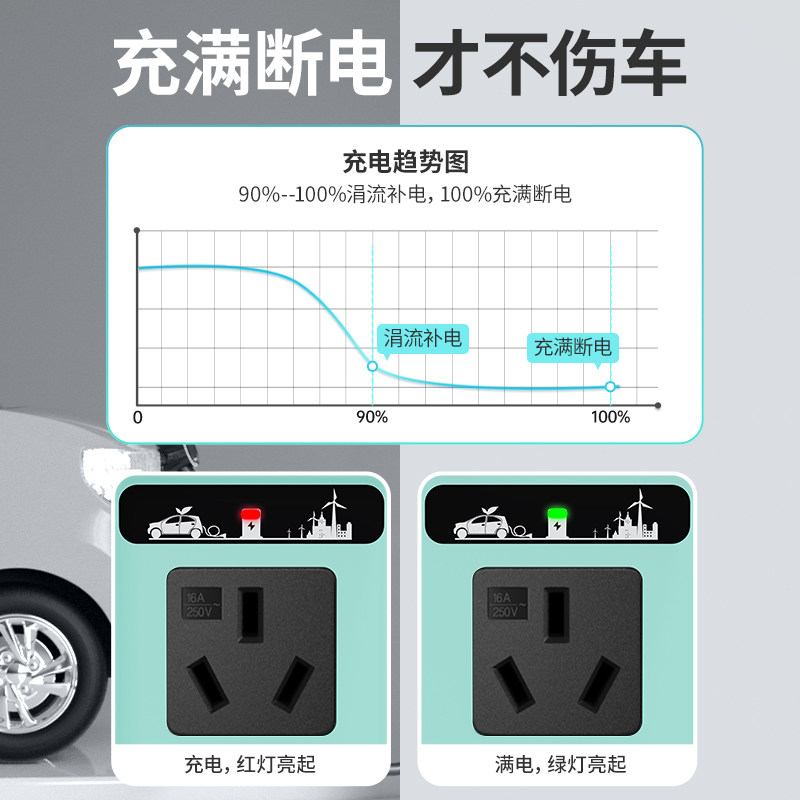欧拉黑猫专用接地宝白猫好猫R1R2免地线转换器芭蕾猫新能源车充电