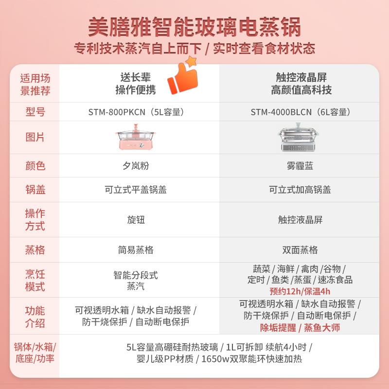 美膳雅实用电蒸锅家用早餐机大容量多功能炖蒸煮一体蒸箱蒸鱼锅