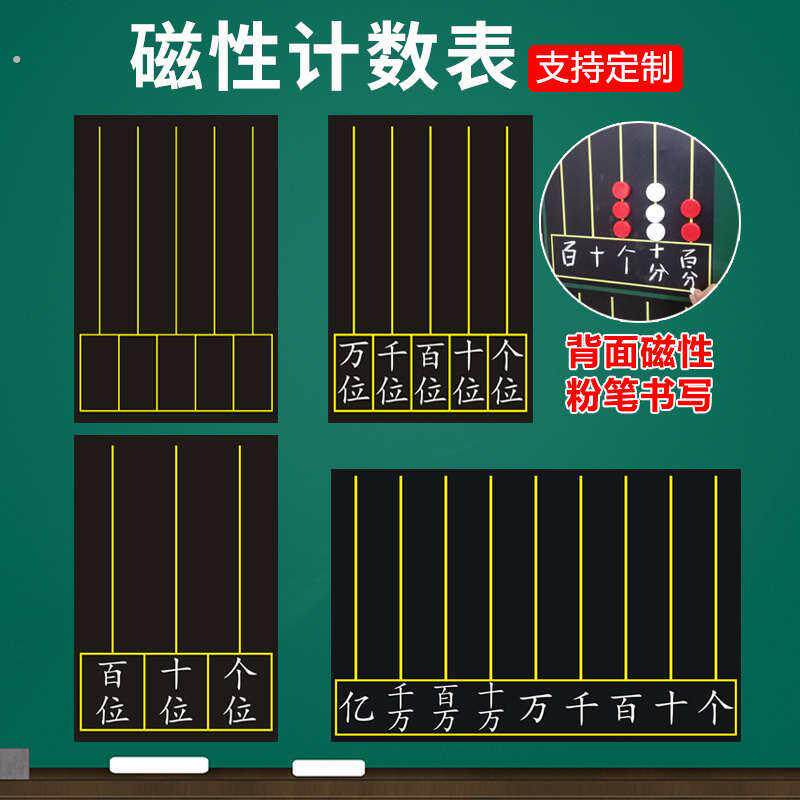磁性教学计数表黑板贴大号三档五档九档数数计数器软磁贴小学数学