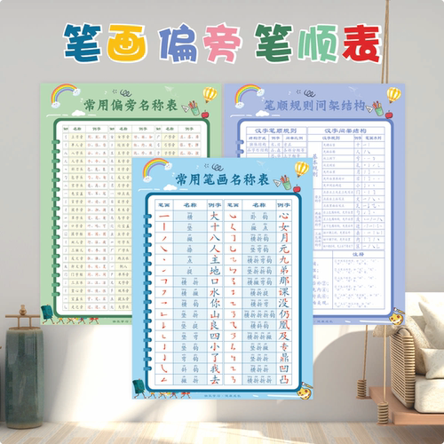 3岁+笔画偏旁全套启蒙挂图