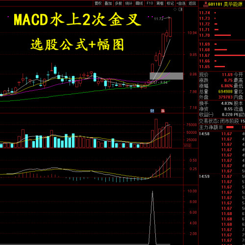 MACD高级战法二次金叉通达信精品指标公式金叉后死叉在金叉抓主升