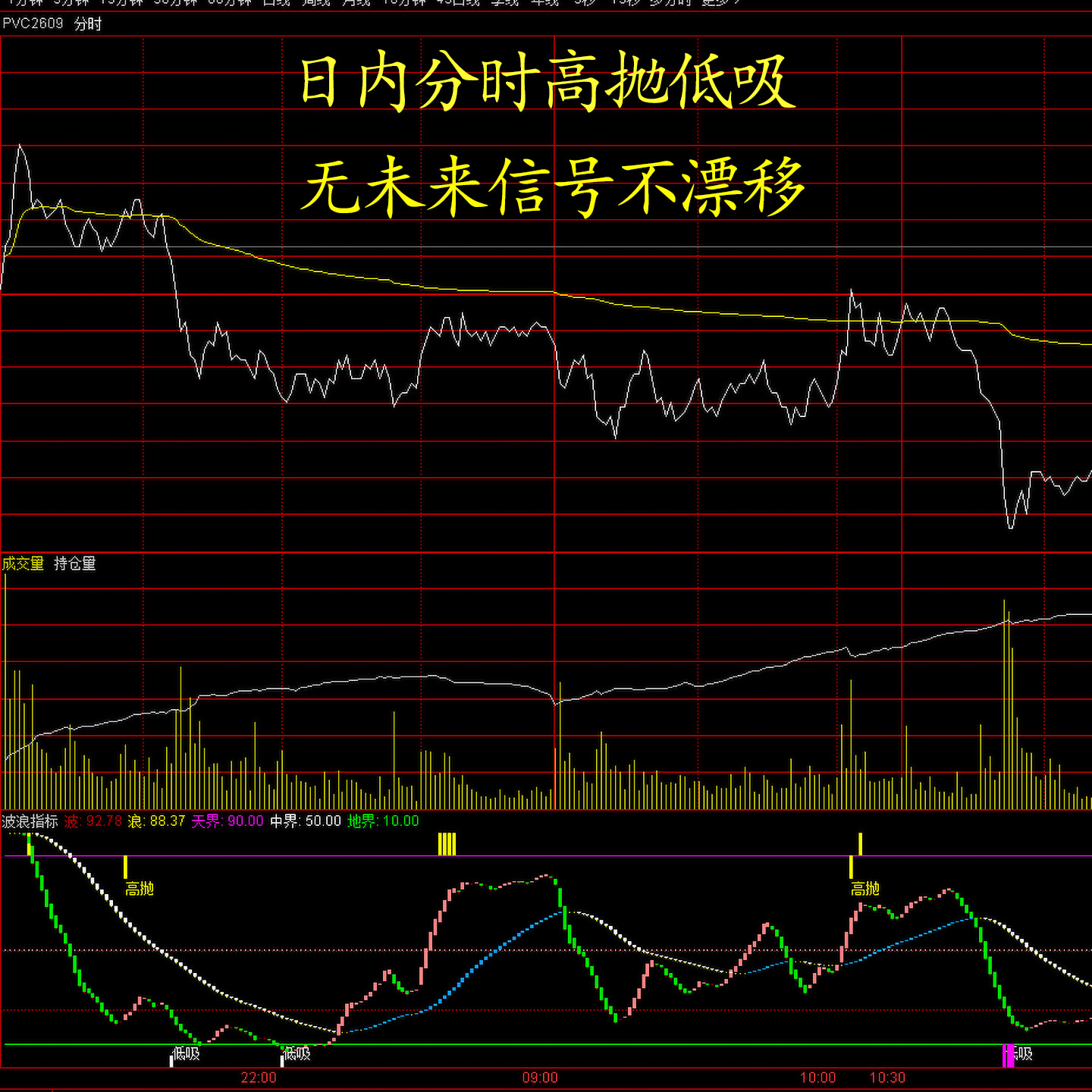 通达信精品指标公式股票期货日内刻录盘个性化服务