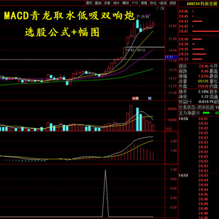 MACD高级战法青龙取水通达信精品指标公式金叉后回调再次开口张开