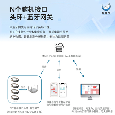 睡眠质量检测仪监测记录呼吸脑电生物反馈仿生刺激数据分析