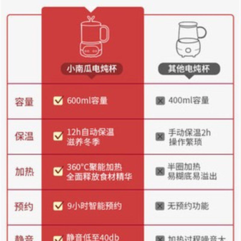 小南瓜养生杯电炖杯小型迷你加热水杯煮茶煮粥杯热牛奶办公室神器