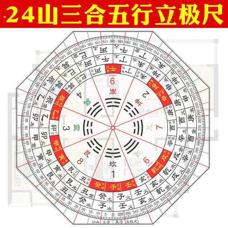 立极尺二十四山三合五行立极规24山高精度专业透明罗盘测量绘图尺