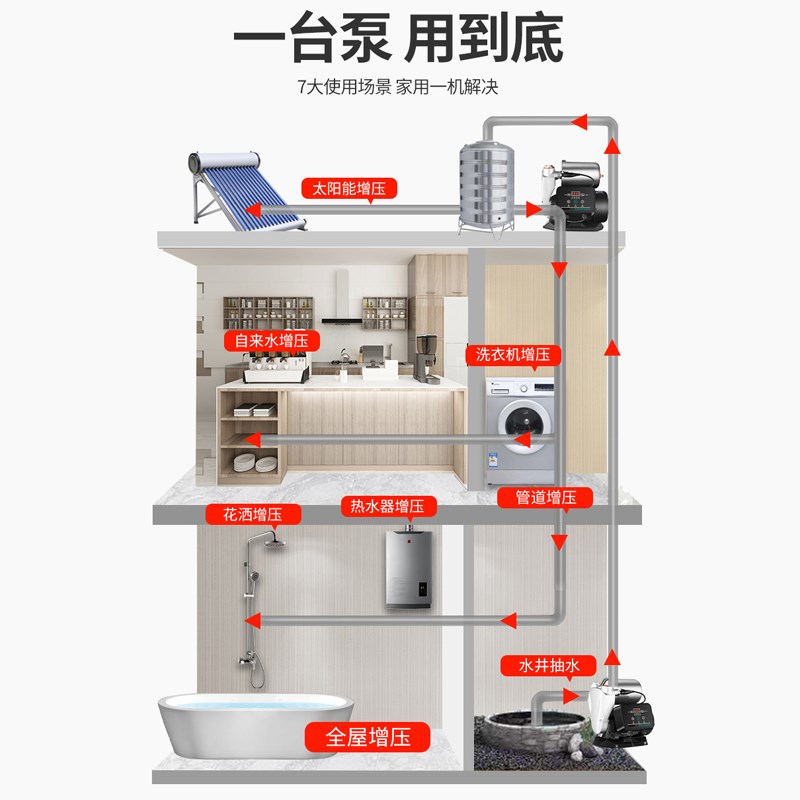 三滴水不锈钢变频恒压自吸泵家用全自动自来水增压泵管道加压泵