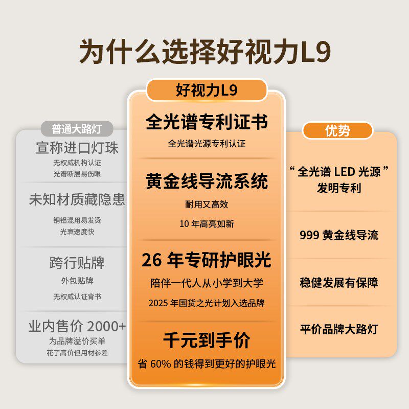 好视力护眼大路灯儿童全光谱学习专用台灯桌面钢琴立式落地灯L9