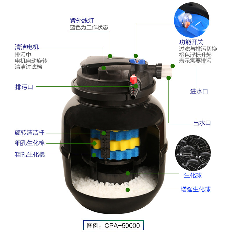 森森鱼池过滤器池塘生化过滤设备水质杀菌灯压力过滤器鱼缸换水鱼