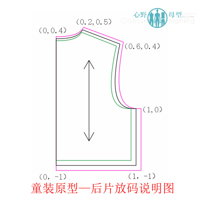 童装上衣原型模板放码尺婴幼儿纸样设计手工制版DIY裁剪模板尺