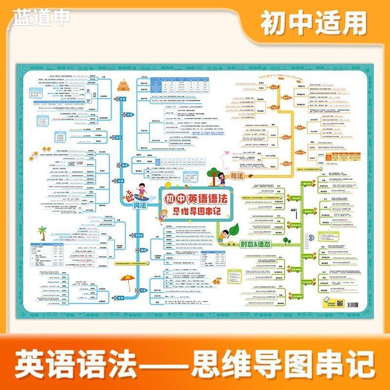 初中英语语法思维导图挂图速记知识点专项训练零基础自然拼读音标