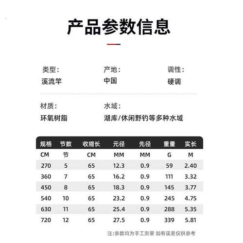 优选玻璃钢短节溪流竿厂家 超轻硬全水域钓杆便携便宜短节手钓竿