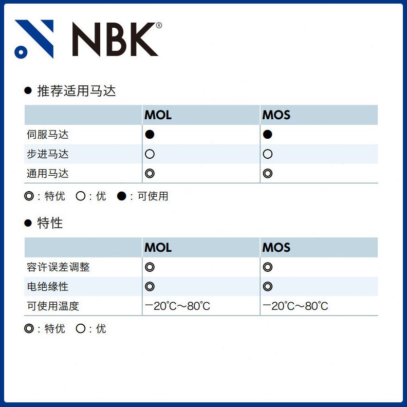 直销NBK MOS-C挠性联轴器 十字滑块型定位螺丝固定型 夹紧型 连轴