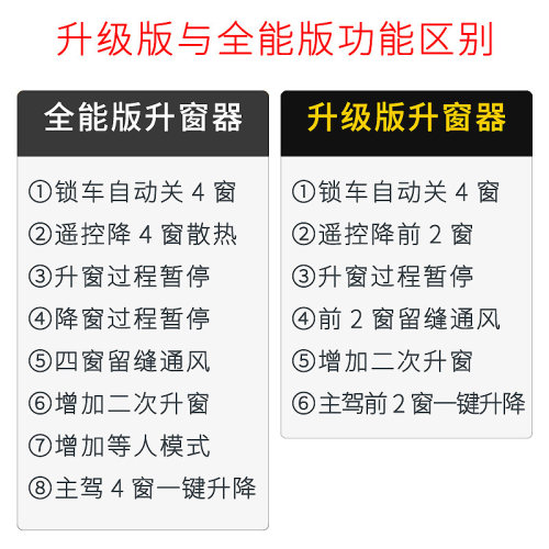 忠诚卫士22款致炫X致享一键升窗器14-21新威驰FS自动升降玻璃改装