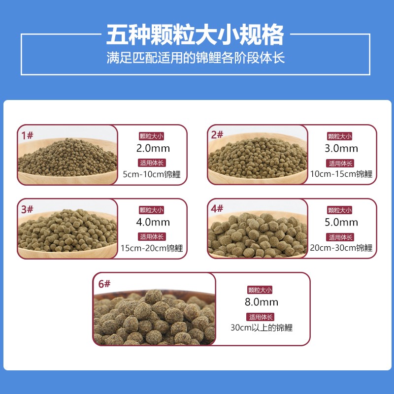福寿锦鲤鱼饲料40斤金鱼淡水通用鱼食鲤鱼大包装专用上浮颗粒鱼料