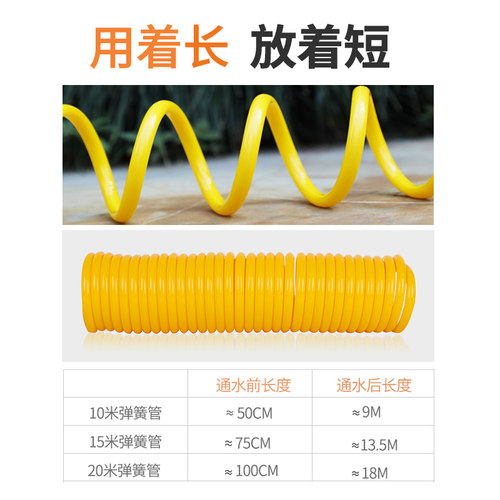水管软管花园浇花水管伸缩塑料软水管家用防冻高压防爆pvc管