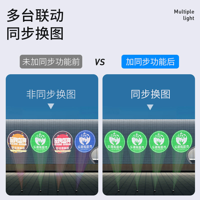 8图投影灯商铺广告地面门头口墙壁面招牌图案文字自动换logo射灯