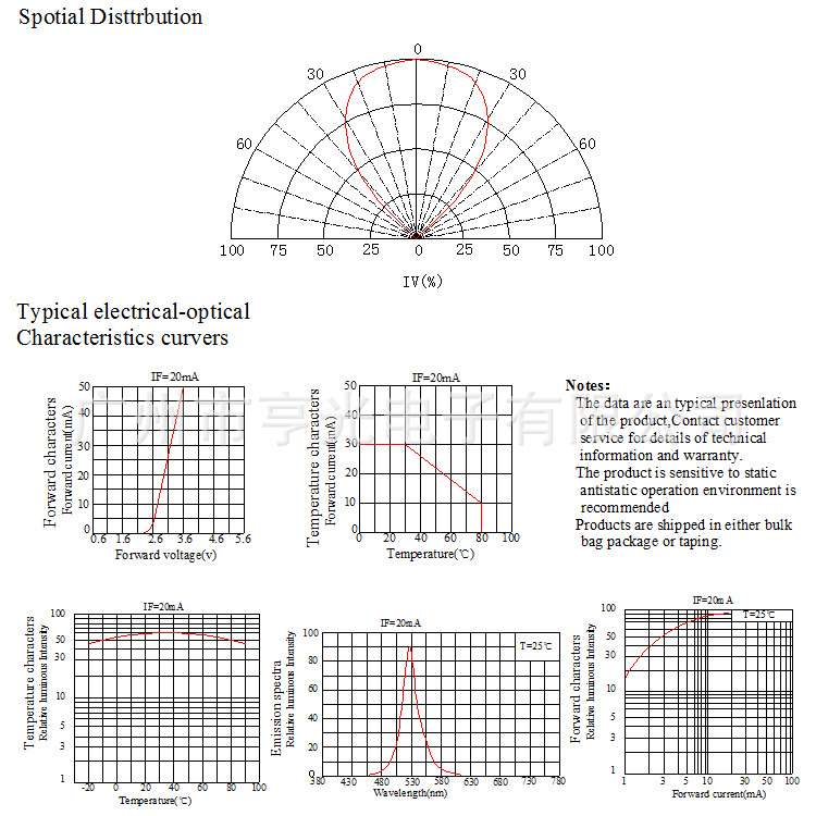 5MM雾状白发绿光LED灯珠 LED灯箱 广告牌使用灯 翠绿发光二管