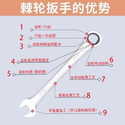 武函7件套棘轮扳手汽修五金多功能双向自动两用梅花开口快速板子