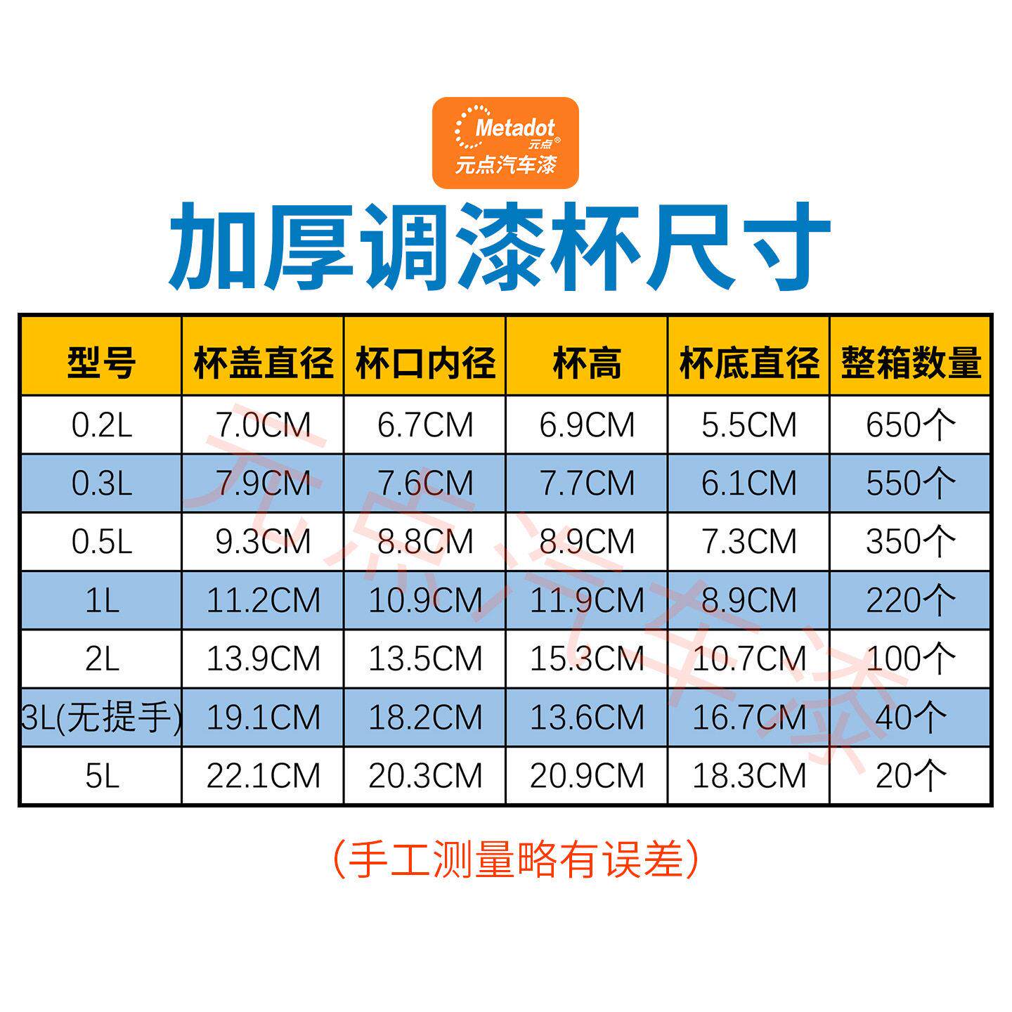 次性调漆杯子塑料带盖胶一罐用工具小密色封桶汽车油漆调漆杯加厚