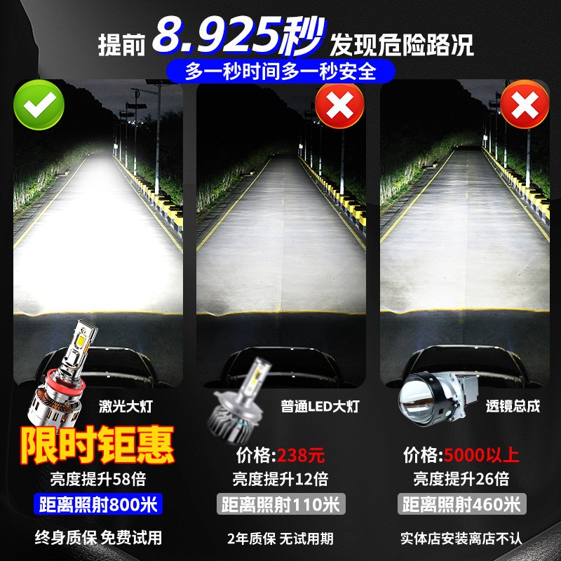 适用汽车激光大灯强光高亮LED车灯远光近光一体灯泡透镜超亮聚光