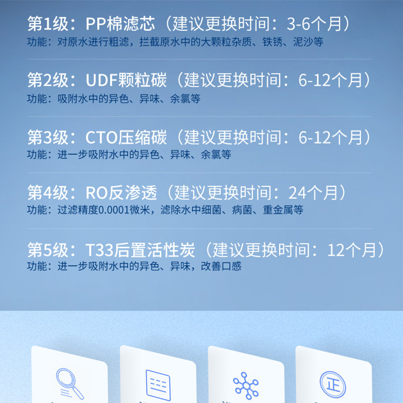 净水器滤芯10寸通用家用400G无桶反渗透RO膜直饮纯水机PP棉过滤器